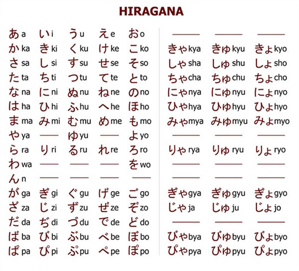 Giới thiệu bảng chữ cái tiếng Nhật cho người mới bắt đầu