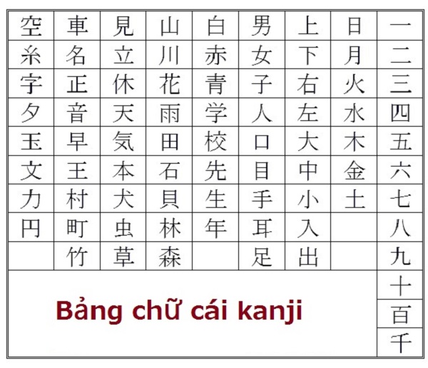 80 chữ kanji được dạy tại lớp 1 Nhật Bản