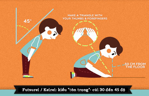 Cách chào của người Nhật kiểu Keirei