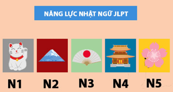 Năng lực kỳ thi JLPT sẽ tăng dần qua cấp độ N1 - N5